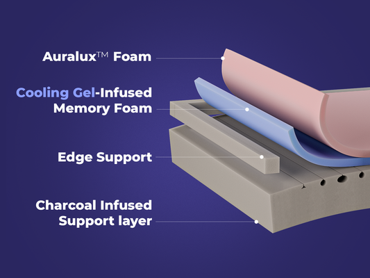 What's Inside a Mattress? What They Actually Do