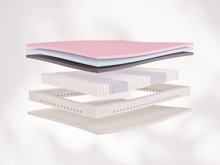 memory foam mattress layers explained